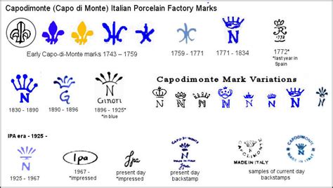 Bookmark it and come back again and again. . Made in italy pottery marks
